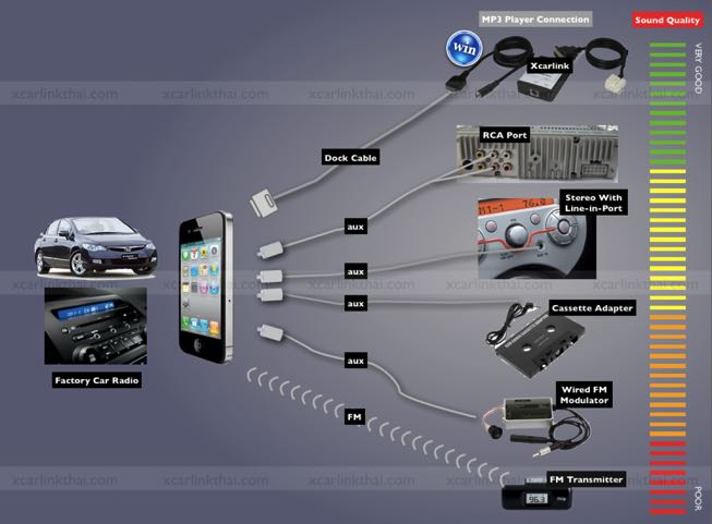 วิทยุเดิมติดรถ-usb-aux